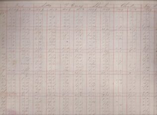 A Bainbridge's ledger from 1849, used to record weekly takings by department