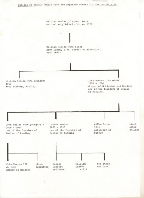 A family tree of the Heelas family